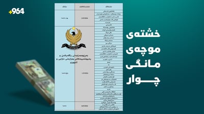 سبەینێ دابەشکردنى موچە دەستپێدەکات
