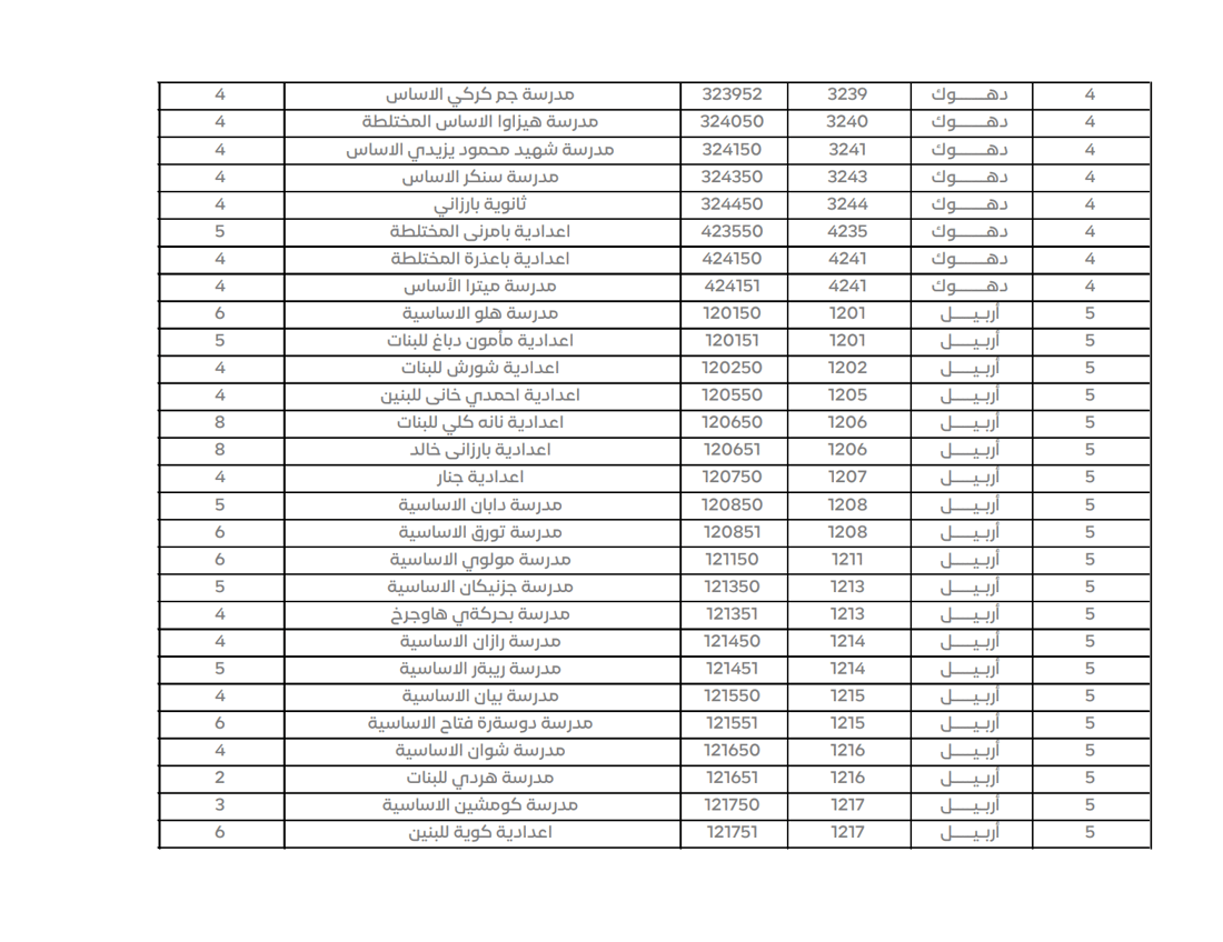 کۆمسیۆن بنکەکانی دانگدانی تایبەتی دیاری کرد