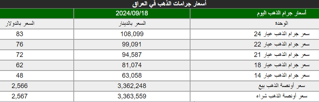 +964صورة من منصة (شبكة):