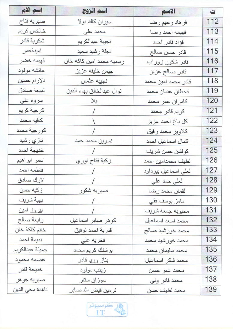 زیاتر له‌ 170 خێزانى ئاواره ئاگادار ده‌كرێته‌وه‌ چه‌كی قه‌ره‌بووی ماده‌ى 140 وه‌ربگرن