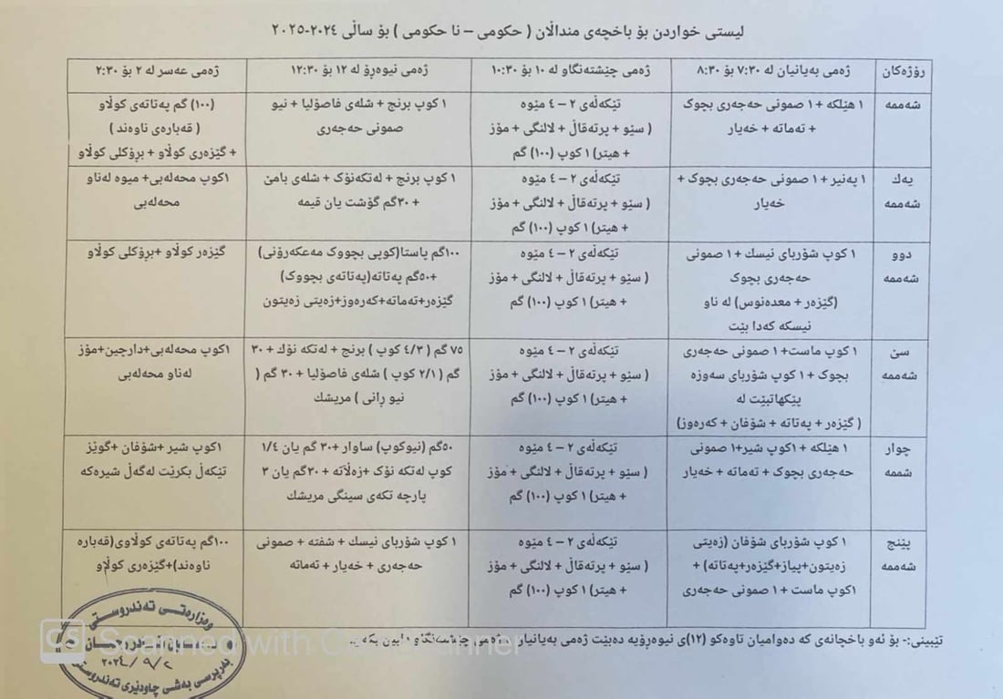 لە رانیە لێپێچینەوە لە خاوەن فرۆشگای قوتابخانەکان دەکرێت