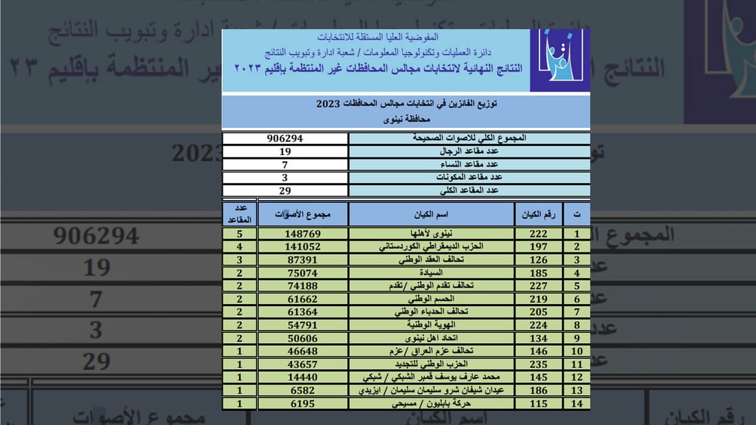 +964صورة من منصة (شبكة): 