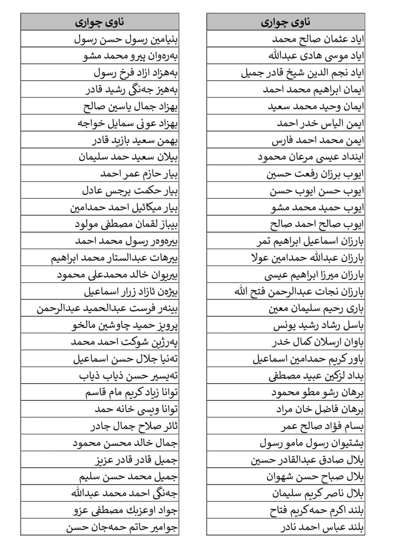 کۆلیژی سەربازی زاخۆ ناوی وەرگیراوانی بڵاوکردەوە