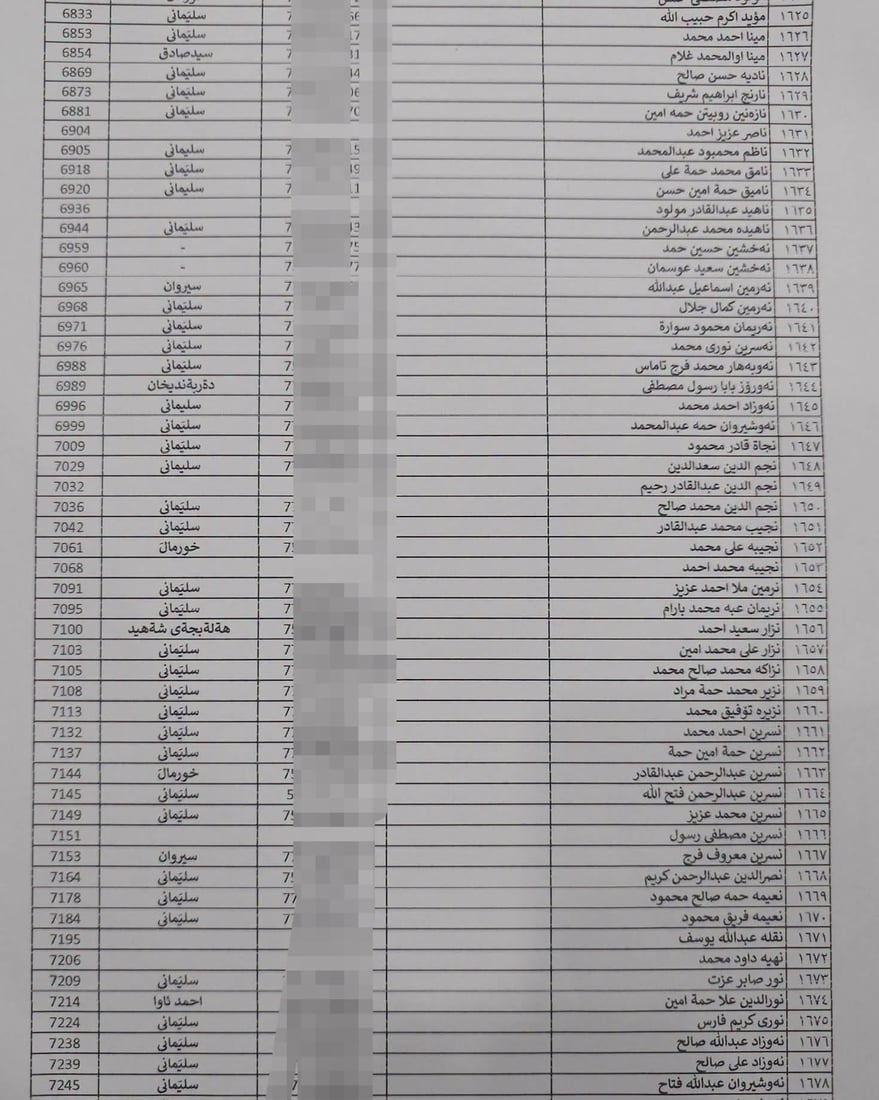 لە هەڵەبجە لیستی نوێی بەرکەوتوانی چەکی کیمیاوی تۆمار دەکرێن