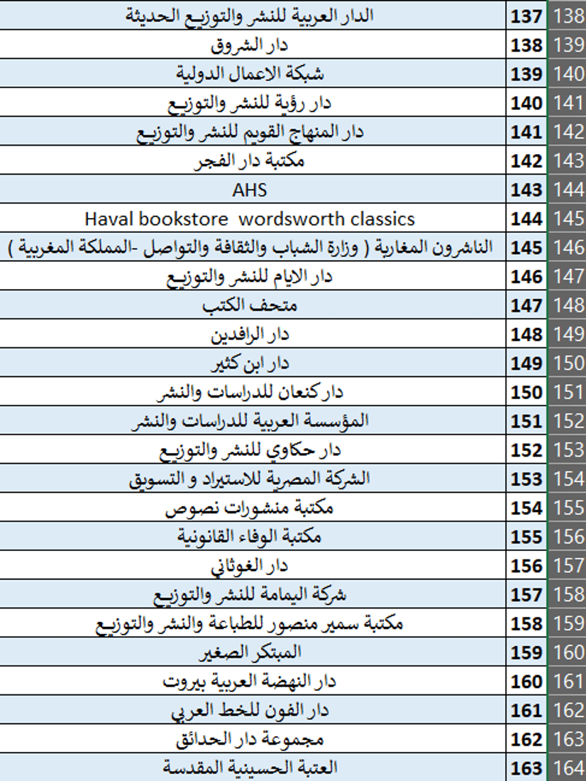 المدى مع مليون كتاب في بغداد.. انطلاق معرض العراق الأربعاء