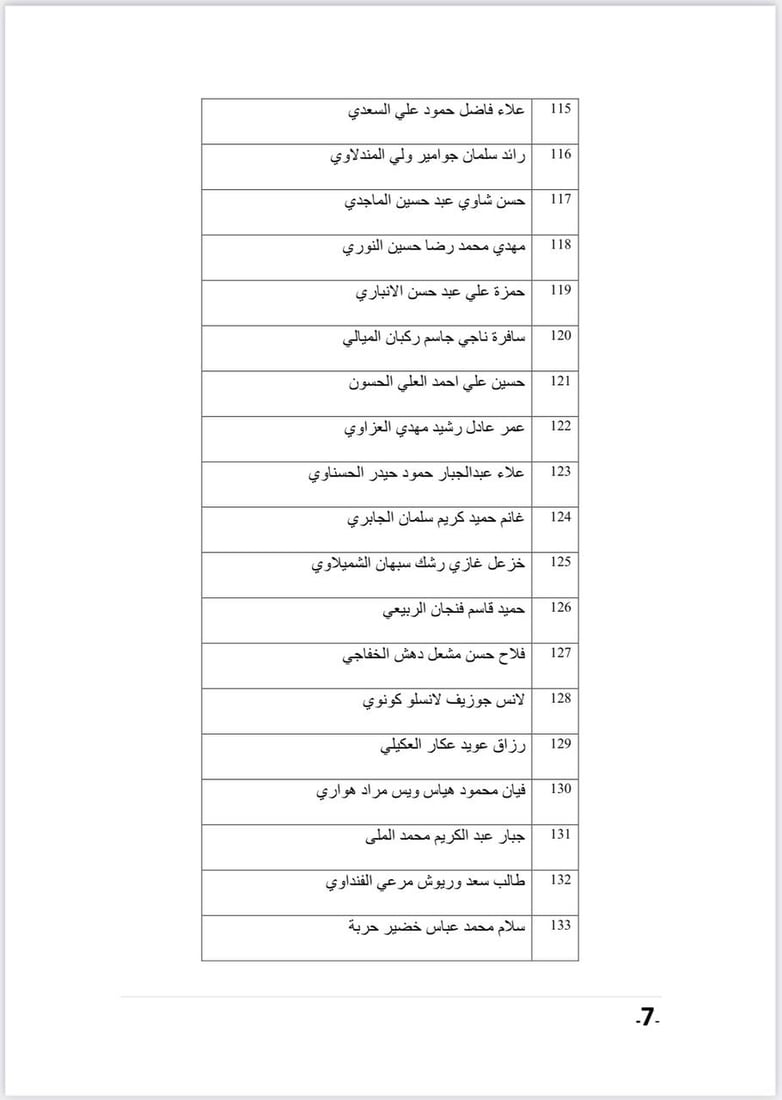 قائمة بأسماء المتقدمين لشغل مقاعد مجلس الأمناء في شبكة الإعلام العراقي