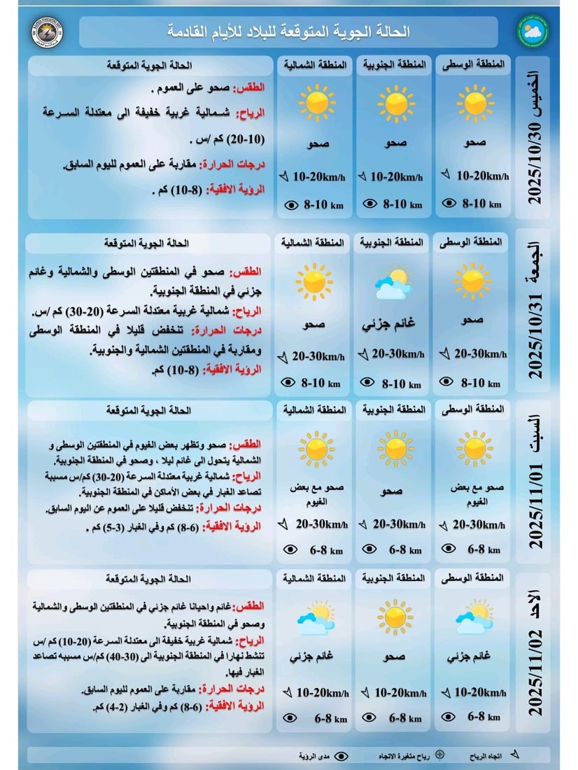 طقس العراق.. زخات مطر خفيفة محتملة في أربيل ودهوك والمناطق الجبلية