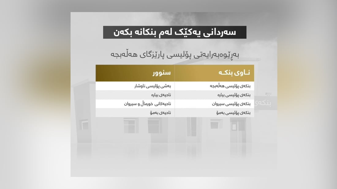 وەزارەتی ناوخۆ ناوی 42 بنکەی راگەیاند بۆ تۆمارکردنی چەکی بێ مۆڵەت