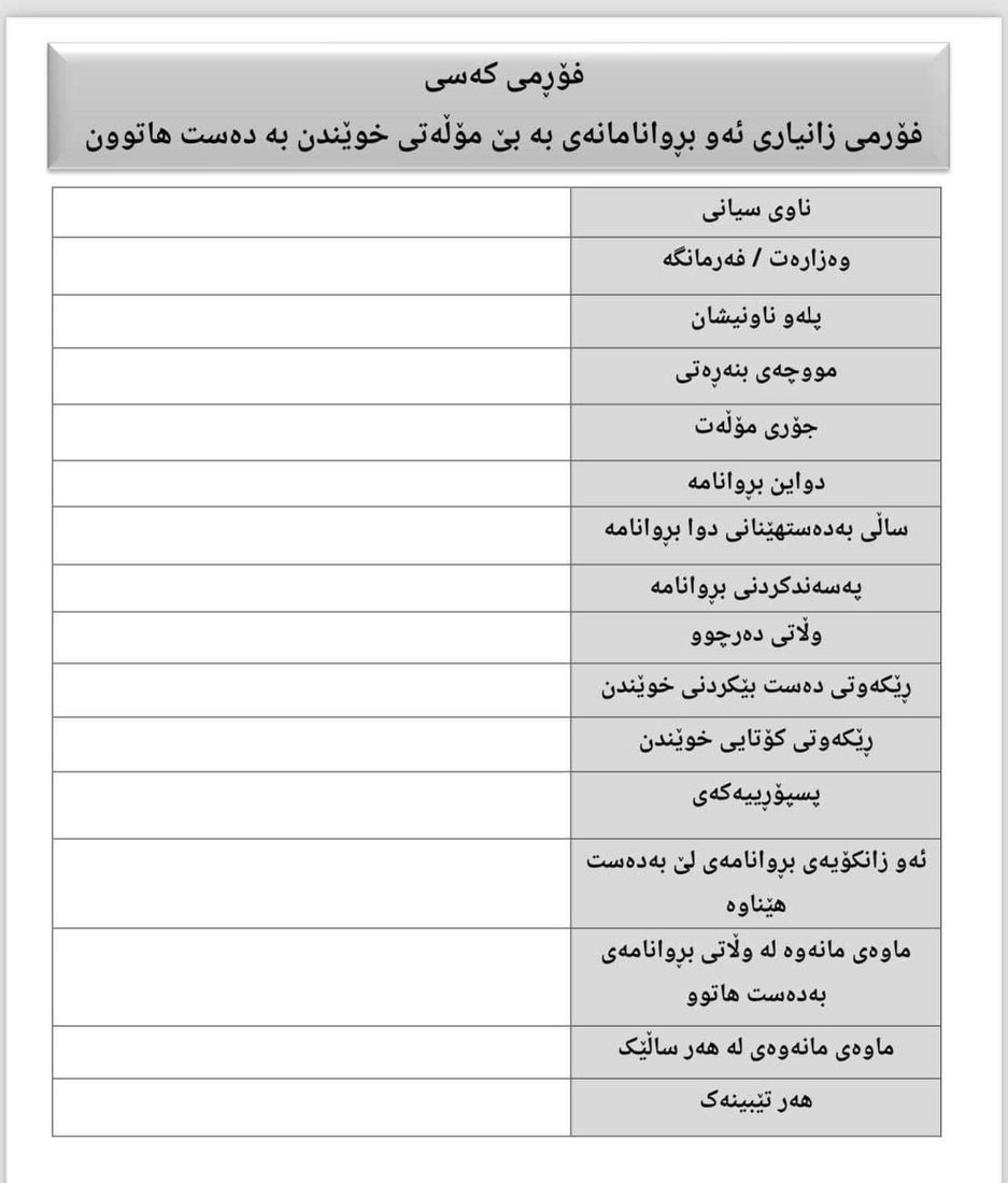 وەزارەتی دارایی بەدوای ئەوانەدا دەگەڕێ بێ مۆڵەت خوێندنیان تەواوکردووە