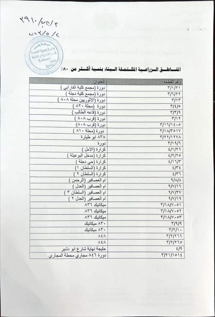 الأراضي الزراعية في الدورة تتنفس.. إدخال مواد البناء لم يعد ممنوعاً (وثائق)