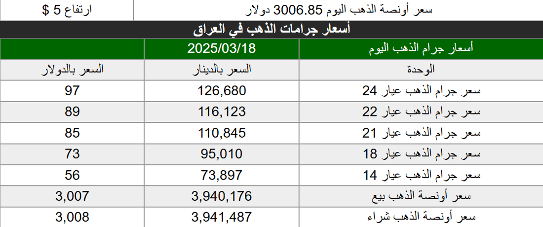 شبكة 964صورة من منصة (شبكة): 