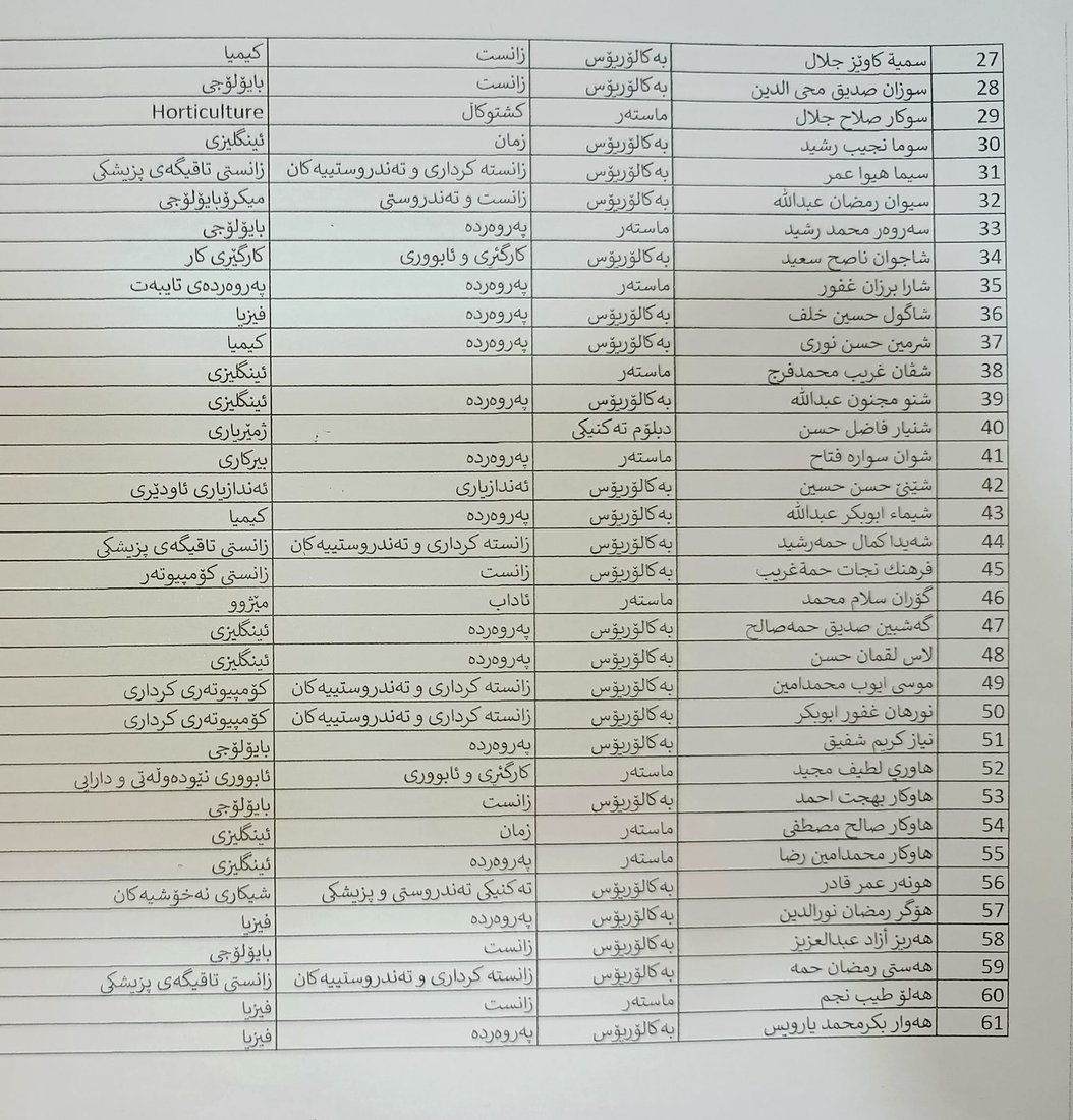 وانەبێژانی گرێبەستی زانکۆی چەرموو بڕۆن بایۆمەتری بکەن