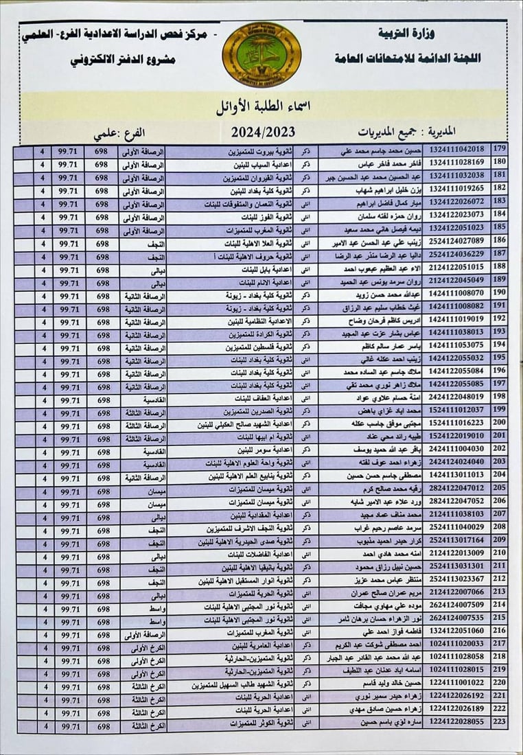 التربية تنشر أسماء الأوائل على العراق في الفرعين العلمي والأدبي