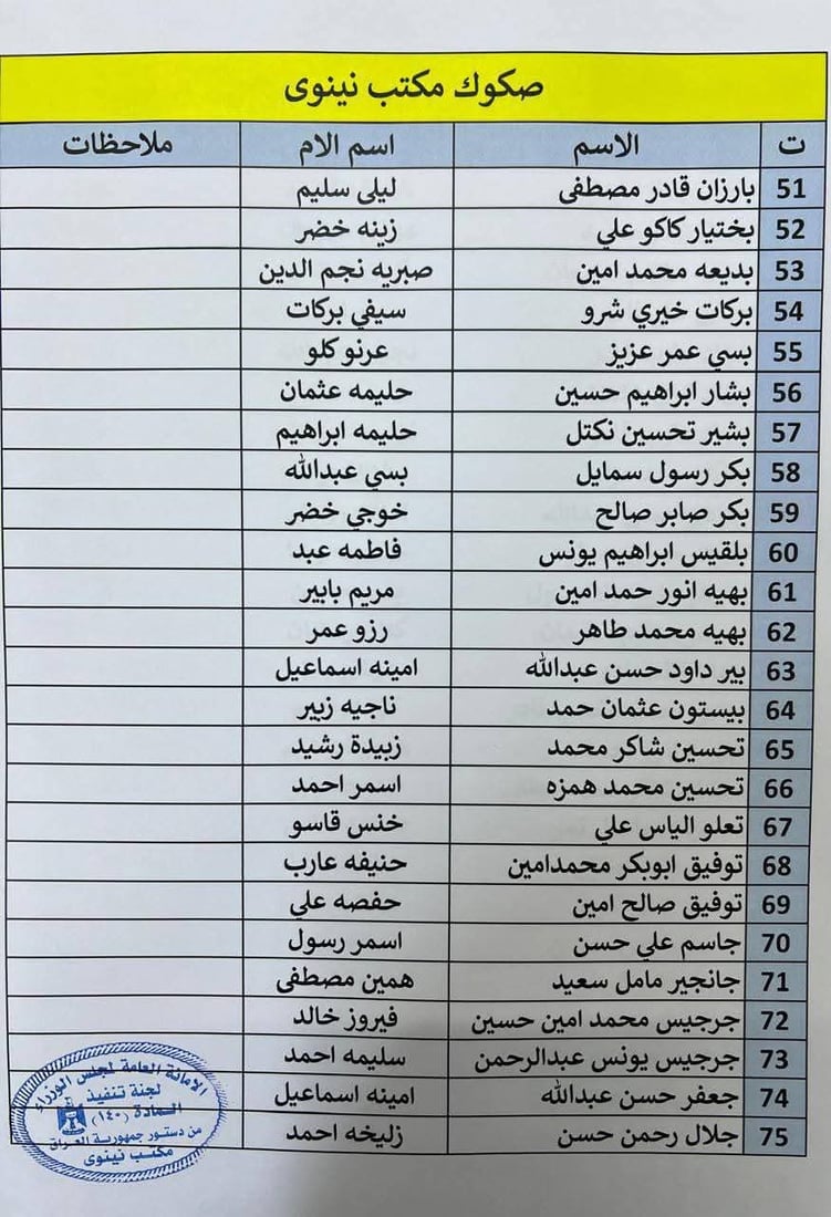 100 هاوڵاتی مەخمور چەکی قەرەبووکردنەوەی ماددەی 140 وەردەگرن