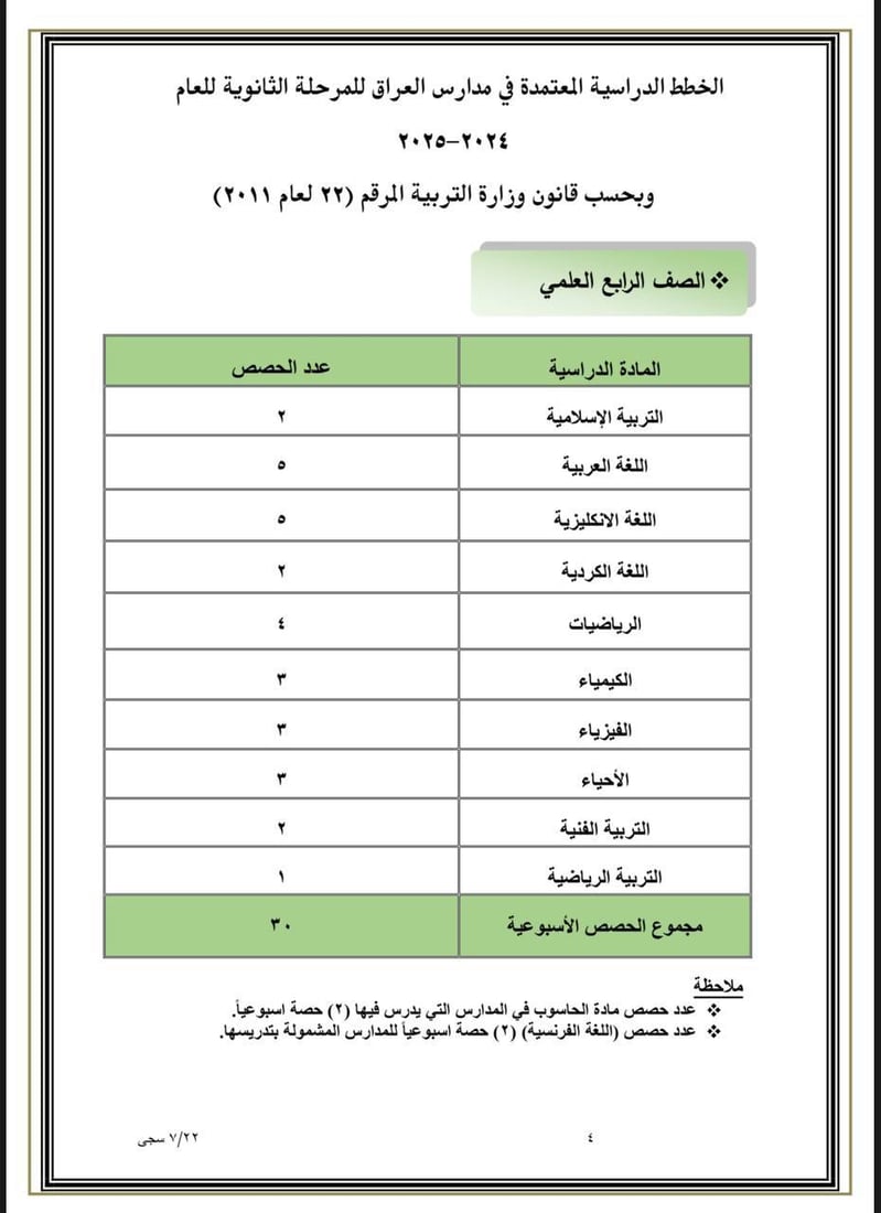 التربية تعلن جدول الحصص الدراسية للعام الدراسي 2024-2025