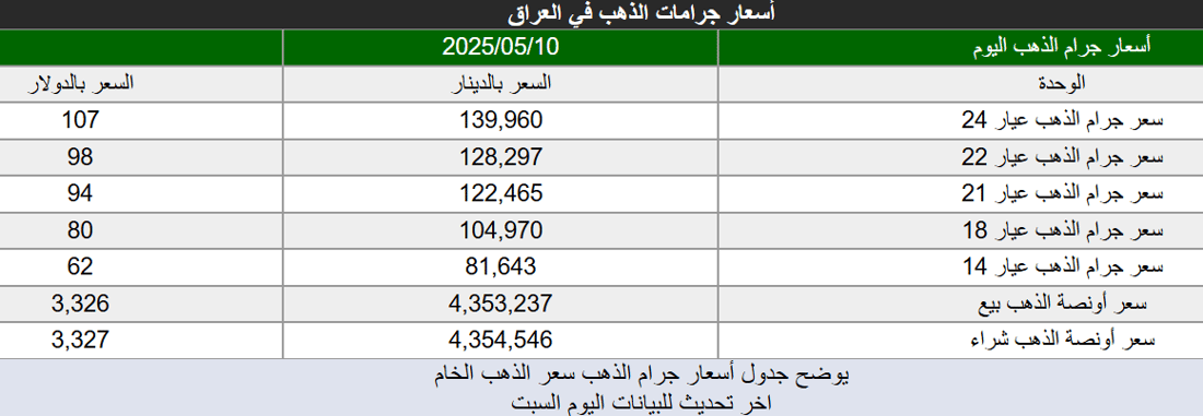 شبكة 964صورة من منصة (شبكة): 