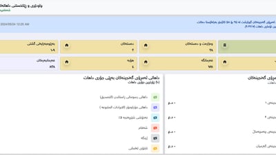 داهاتی سلێمانی، هەڵەبجە و دوو ئیدارە لە خوار 20 ملیار دینارەوەیە