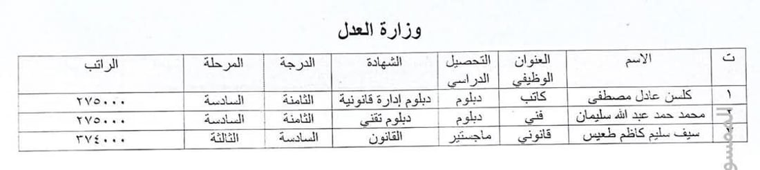 العدل تعلن تعيين خريجين أوائل من حملة الماجستير ضمن وجبة جديدة