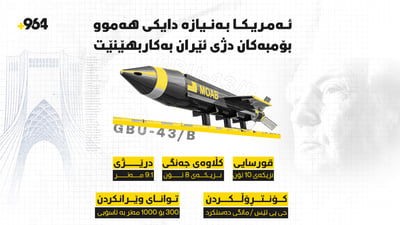 ئەمریکا بیر لەوە دەکاتەوە “دایکی هەموو بۆمبەکان” دژی ئێران بەکاربهێنێت