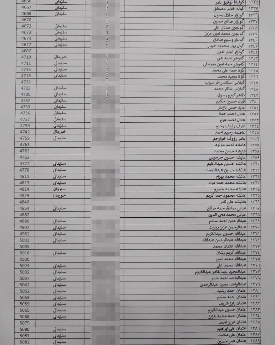 لە هەڵەبجە لیستی نوێی بەرکەوتوانی چەکی کیمیاوی تۆمار دەکرێن