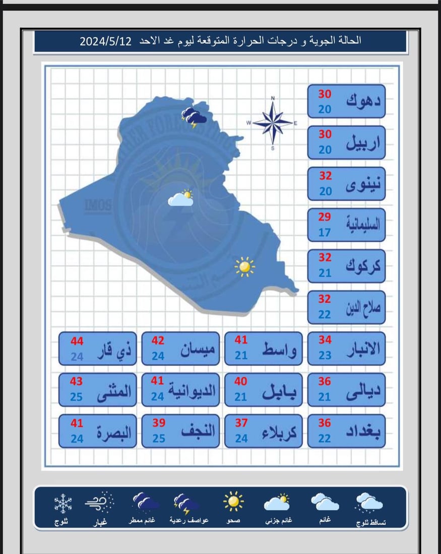 طقس العراق: تصاعد للغبار في الوسط والجنوب وفرصة للأمطار شمالاً