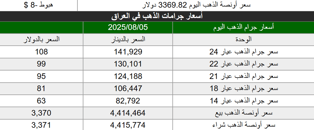 شبكة 964صورة من منصة (شبكة): 