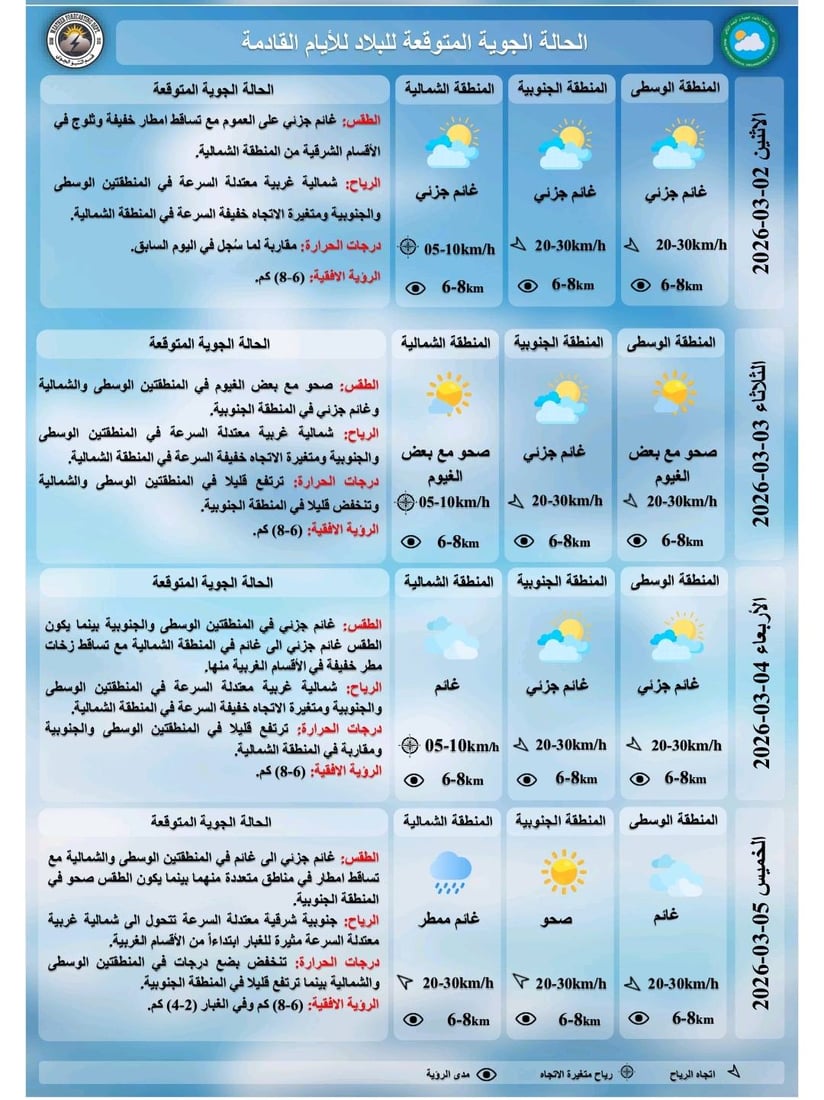 طقس العراق يشهد أمطاراً وثلوجاً مع أجواء باردة صباحاً وليلاً