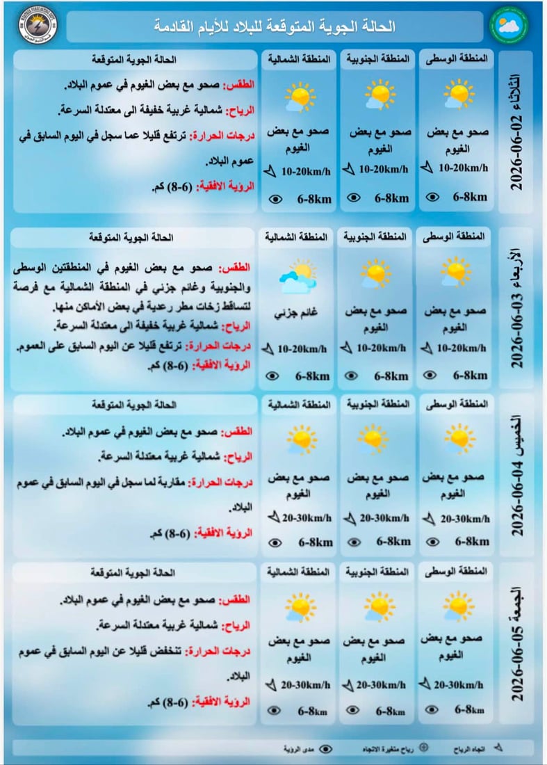 طقس العراق: حرارة أربعينية وأجواء صحوة في عموم البلاد