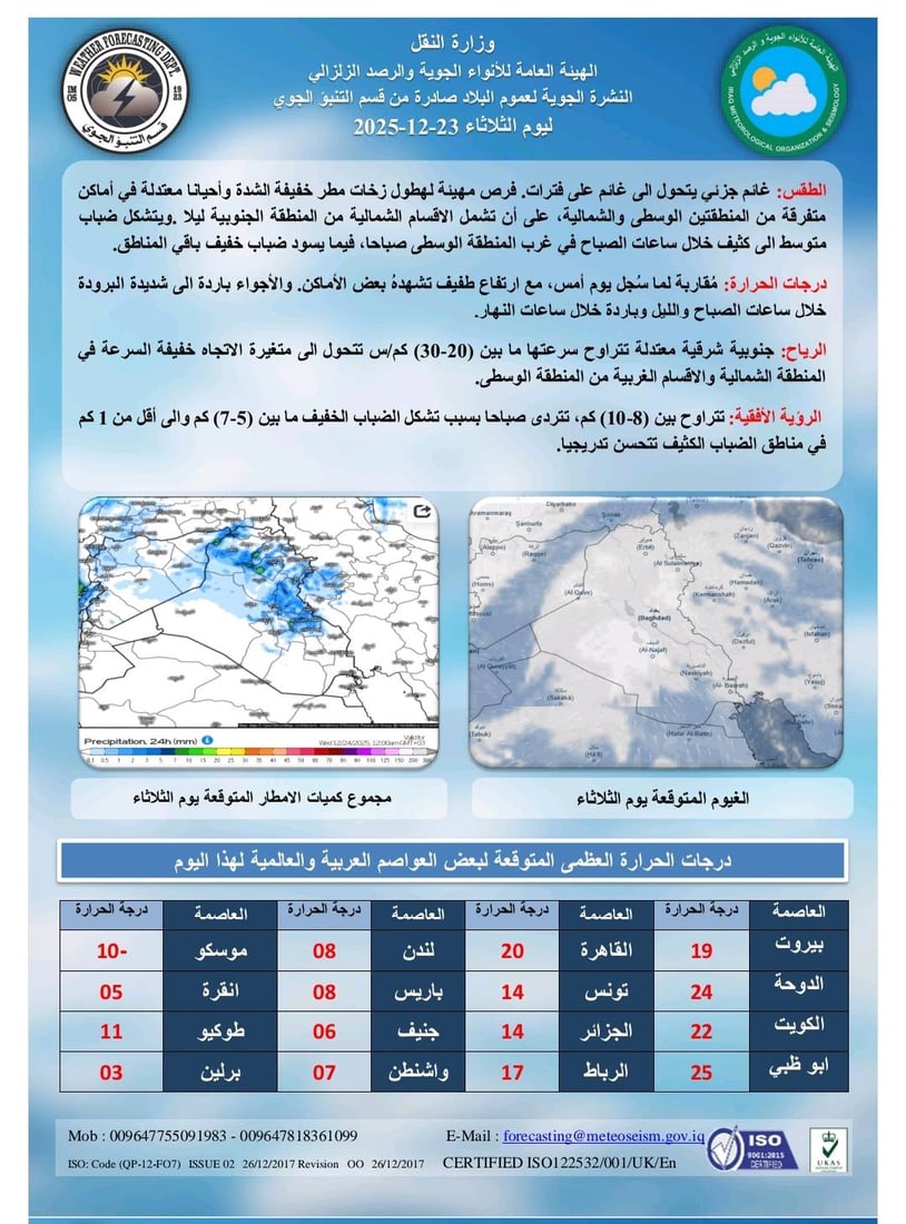 العراق.. طقس غائم وفرص لهطول الأمطار في مناطق مختلفة