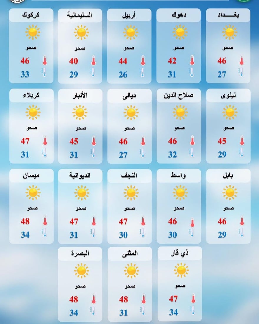 ميسان والبصرة تتصدران الحرارة بـ 48 درجة.. والسليمانية الأقل بـ 40