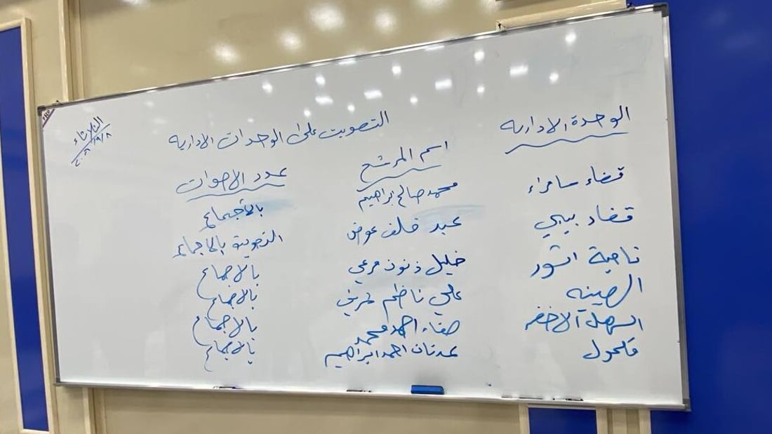 صلاح الدين تختار مدراء لسامراء وبيجي و4 وحدات إدارية أخرى