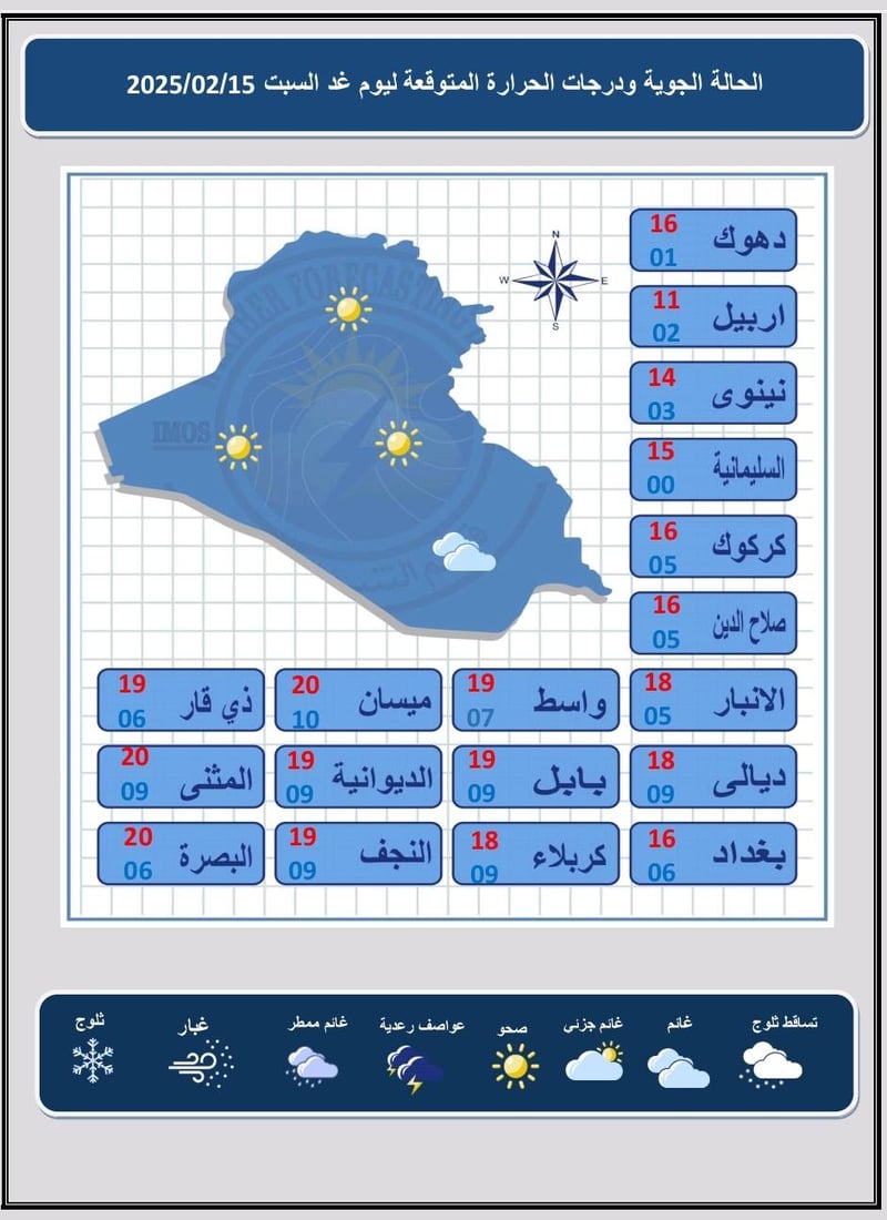 أمطار رعدية في الوسط وثلوج على مرتفعات كردستان مع انخفاض بدرجات الحرارة