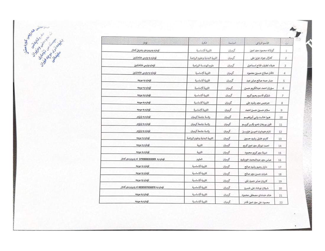 زانکۆی گەرمیان ئاگاداری سێ یەکەمەکان دەکاتەوە