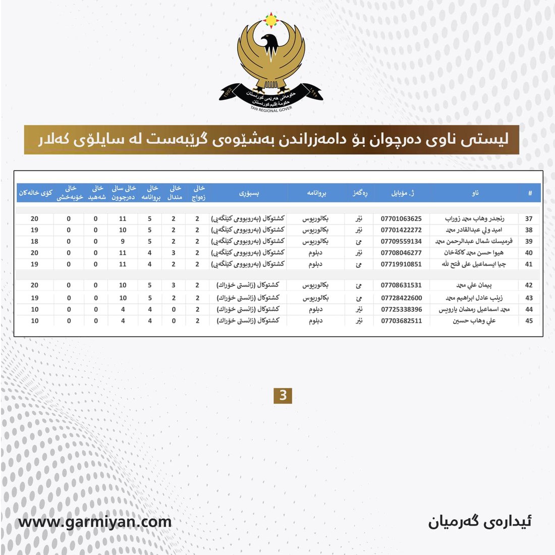 ناوى دەرچوان بۆ دامەزراندنیان لە سایلۆى کەلار