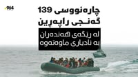 چارەنووسى 139 گەنجى راپەڕین لە رێگەى هەندەران بە نادیار...
