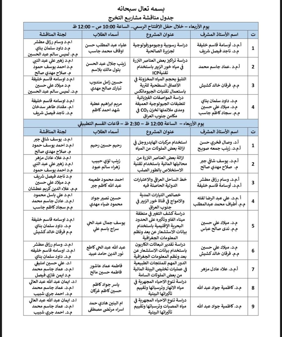 صور: حدود العراق والكويت.. جامعة البصرة تختبر “الاستشعار عن بعد” لمراقبة السواحل