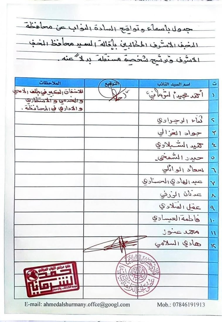 الشرماني يرد على رسالة عنوز بـ9 “أدلة” حول طلبه إقالة محافظ النجف