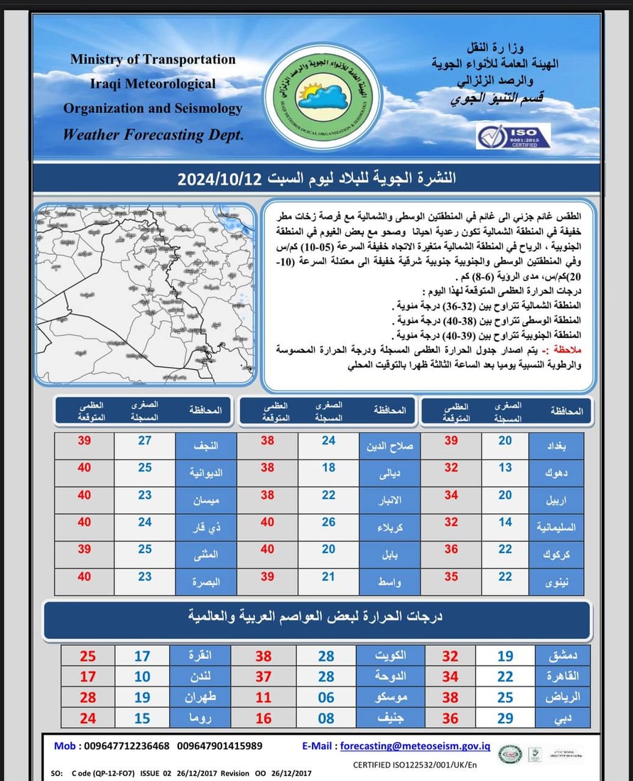 طقس العراق.. غيوم وزخات مطر خفيفة مع درجات حرارة معتدلة