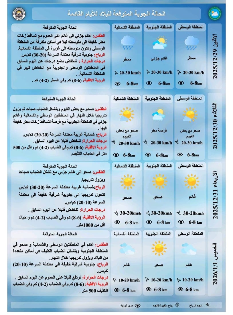 أمطار غزيرة وتساقط ثلوج على المرتفعات الشمالية اليوم