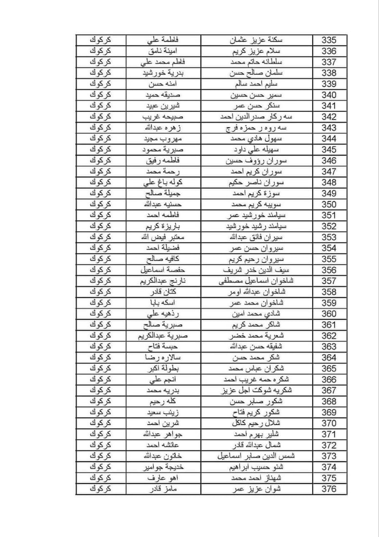 ئەو خێزانە کوردانەی قەرەبووکرانەوە 10 ملیۆن دینار وەردەگرن