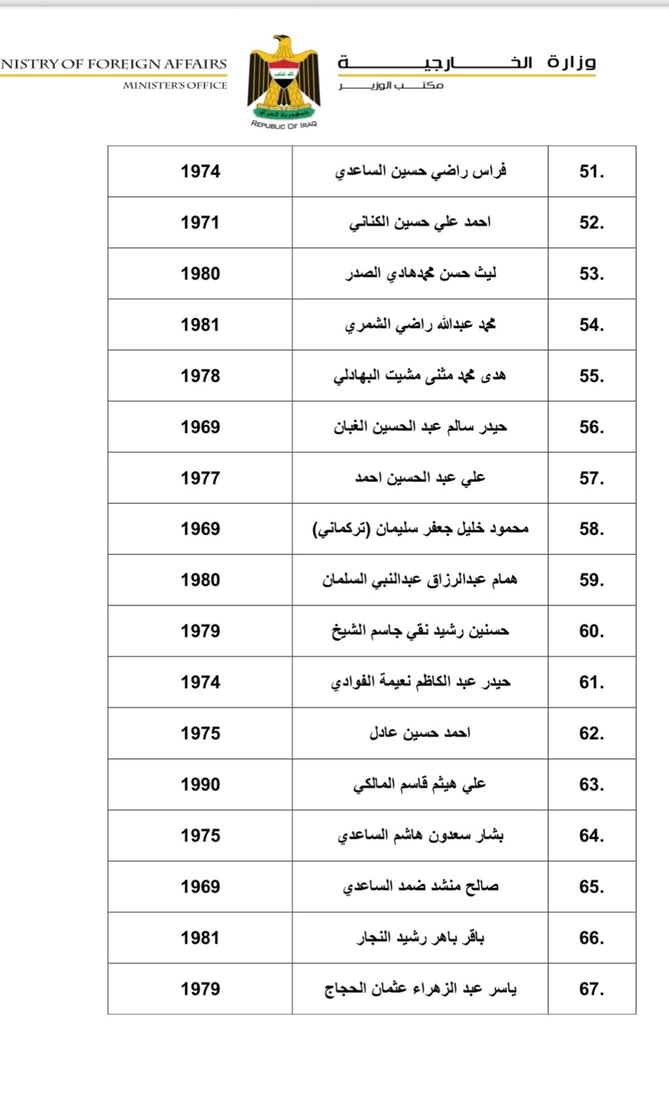 قائمة بأسماء السفراء الجدد الذين صوت عليهم البرلمان