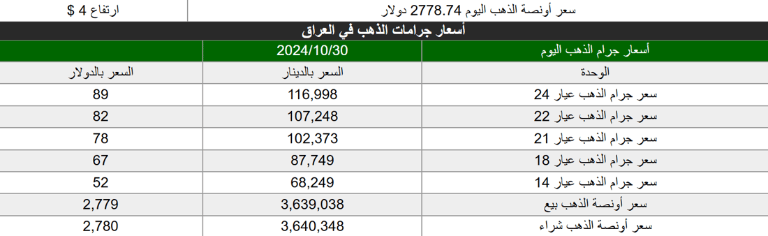 شبكة 964صورة من منصة (شبكة): 