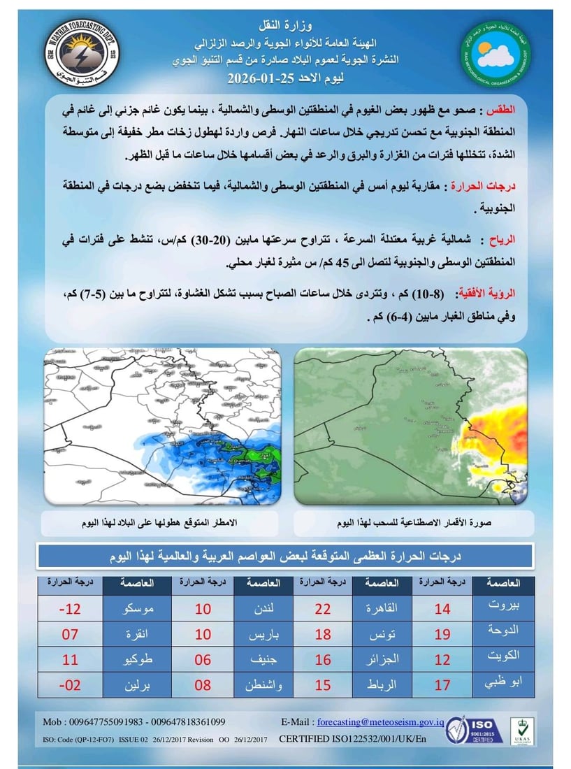 تقرير شامل عن طقس العراق خلال الأسبوع الحالي