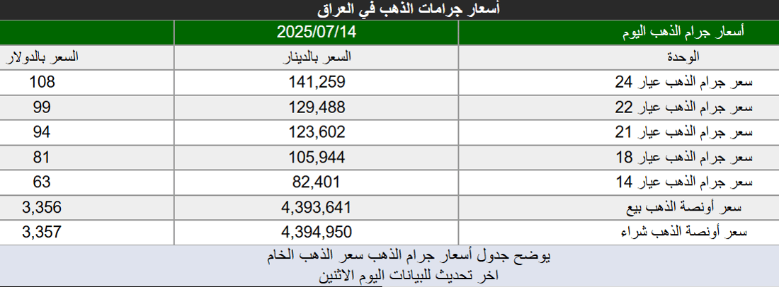شبكة 964صورة من منصة (شبكة): 