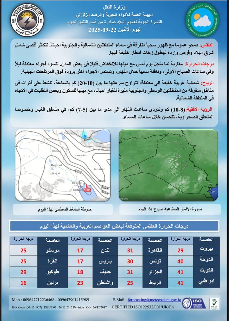 الحرارة ثلاثينية حتى في البصرة والأجواء خريفية لنهاية الأسبوع