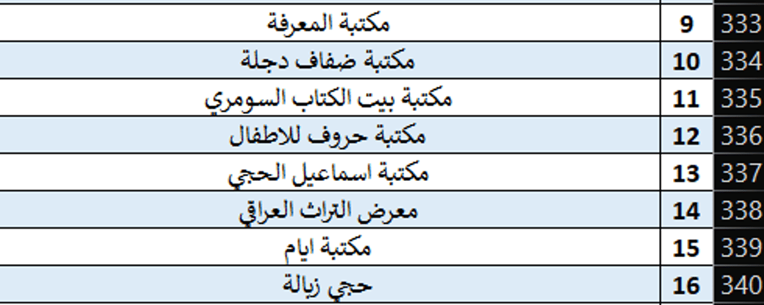المدى مع مليون كتاب في بغداد.. انطلاق معرض العراق الأربعاء
