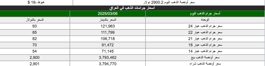 شبكة 964صورة من منصة (شبكة): 