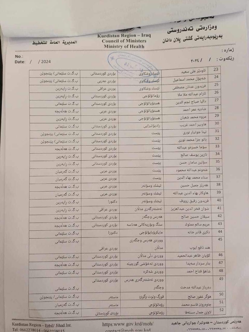 13 پزیشک دەنێردرێت بۆ تەندروستی پێنجوێن بەڵام پزیشکی چاوی تێدا نییە