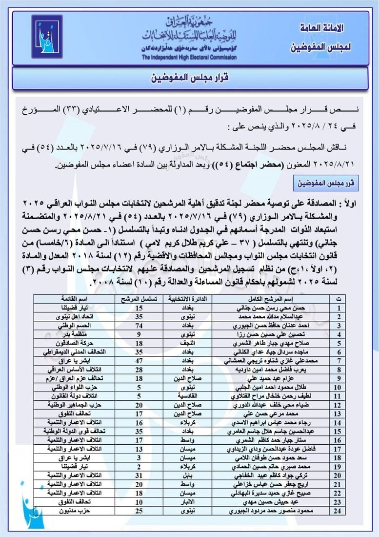 “مقصلة الانتخابات” مستمرة.. قائمة جديدة بمرشحين مستبعدين