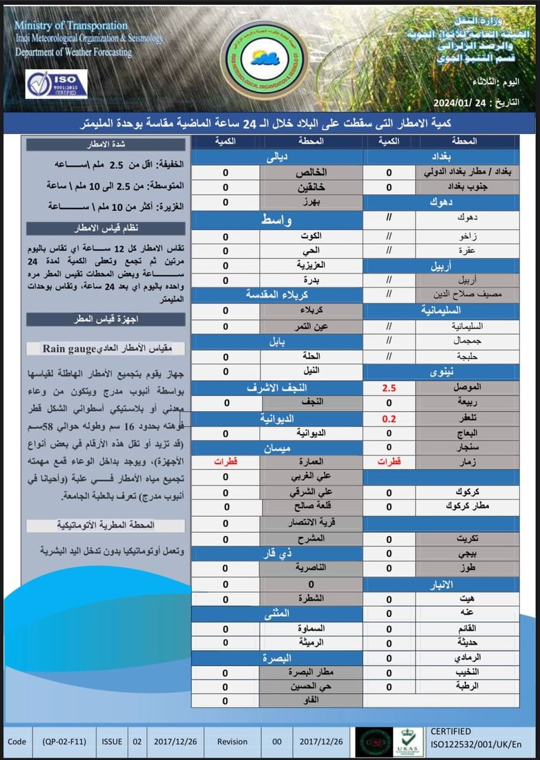 طقس العراق: ثلوج على جبال كردستان وأجواء غائمة في الوسط والجنوب